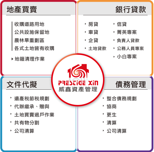 【威鑫資產管理】地產買賣,銀行貸款,債務管理,文件代擬 收購道路用地,各式土地,地籍清理作業,房貸,信貸,小白專案,整合債務規劃,協商,公司清算,遺產稅節稅規劃,代辦繼承,贈與,共有物分割