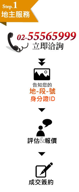地主服務 土地買賣,土地販售,土地貸款,土地,銀行貸款