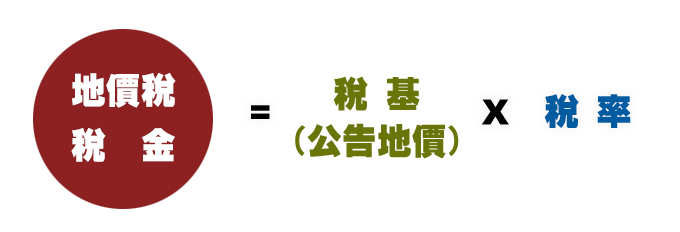 地價稅稅金=稅基x稅率 公告地價,2016公告地價,土地現值,自用住宅地價稅