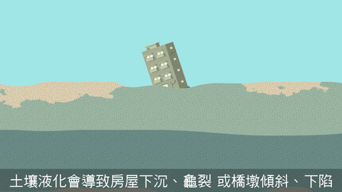 土壤液化會導致房屋下沉、龜裂或橋墩傾斜、下陷,土壤液化, 房市, 房價, 建築物, 房貸, 貸款,利率
