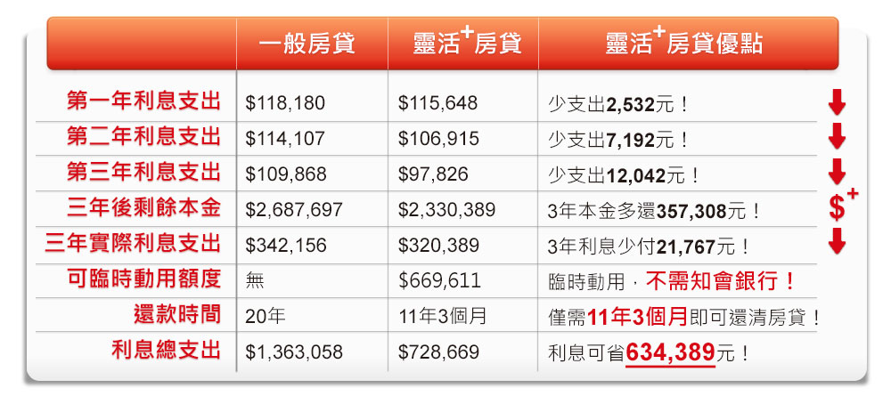 銀行房貸,房貸利息,房貸計算,房貸試算,房貸利率比較,房貸利率試算表,房貸轉貸,房貸利率查詢,房貸利率趨勢,貸款房屋,房貸優惠